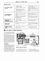 1960 Ford Truck 850-1100 Shop Manual 310.jpg
